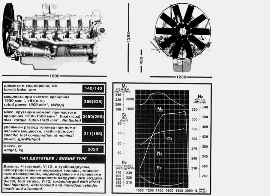 Двигатель в сборе ЯМЗ  850