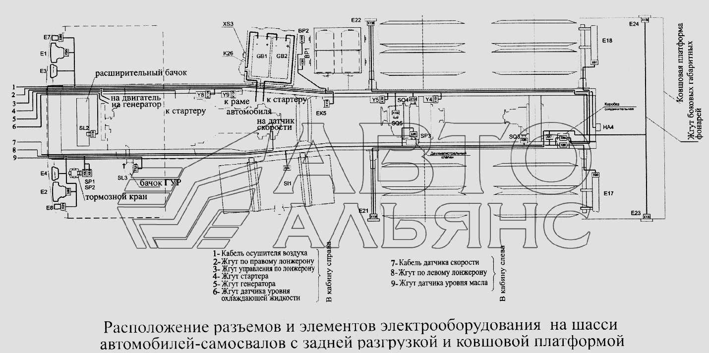 Расположение разъемов и элементов электрооборудования на шасси автомобилей-самосвалов с задней разгрузкой и ковшовой платформой МАЗ-5516А5