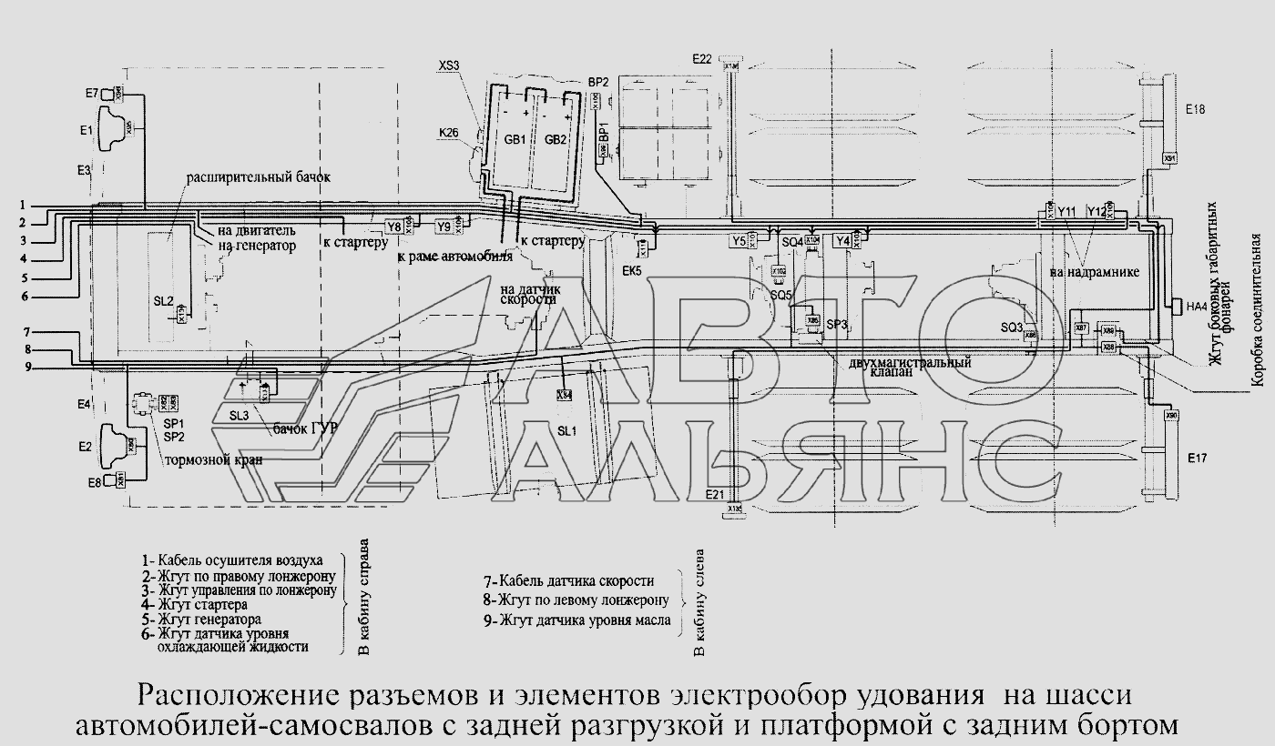 Расположение разъемов и элементов электрооборудования на шасси автомобилей-самосвалов с задней разгрузкой и платформой с задним бортом МАЗ-5516А5