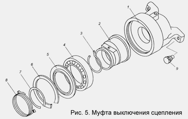 Муфта выключения сцепления МАЗ  543205-070  КПП