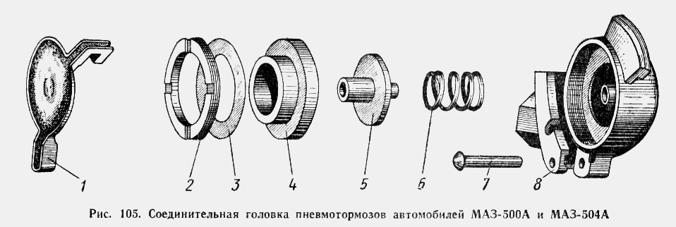 Соединительная головка пневмотормозов Автомобилей МАЗ-500А и МАЗ-504А МАЗ  500А