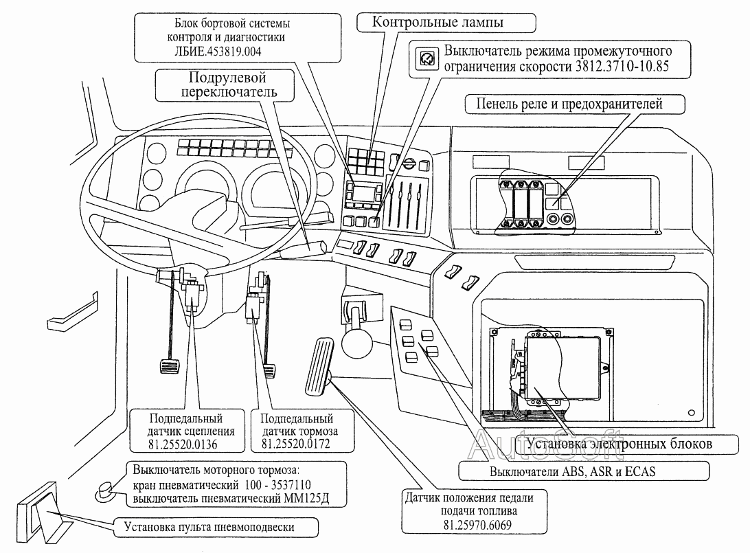 Расположение элементов электронных систем в кабине МАЗ  544069