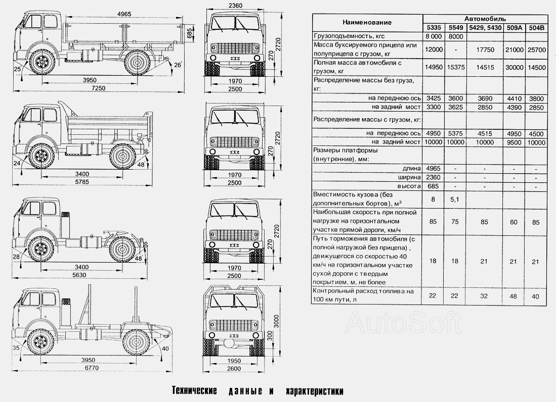 Габаритные размеры и технические данные МАЗ  5549