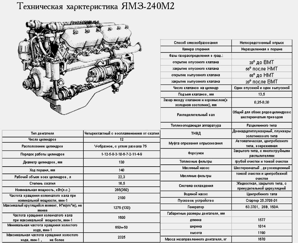 Техническая характеристика ЯМЗ-240М2 ЯМЗ  240