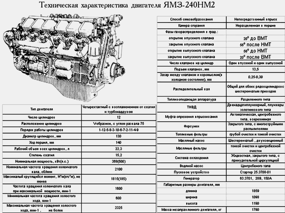 Техническая характеристика ЯМЗ-240НМ2 ЯМЗ  240