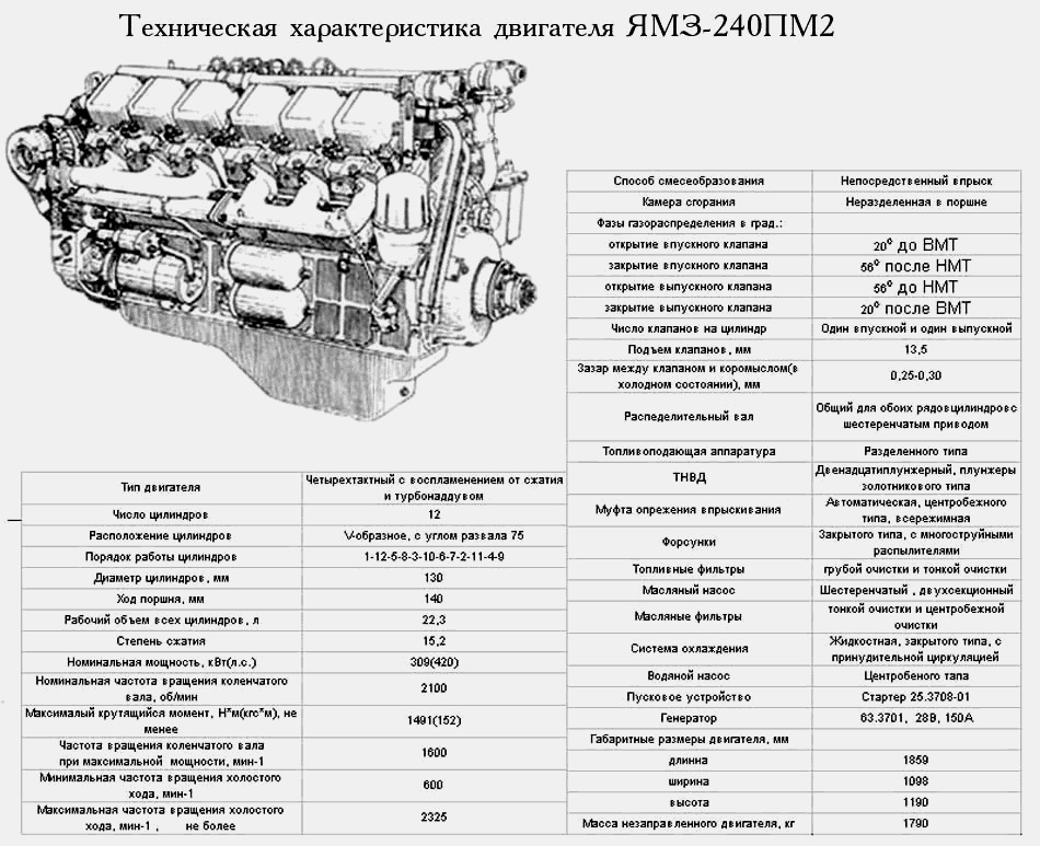 Техническая характеристика ЯМЗ-240ПМ2 ЯМЗ  240